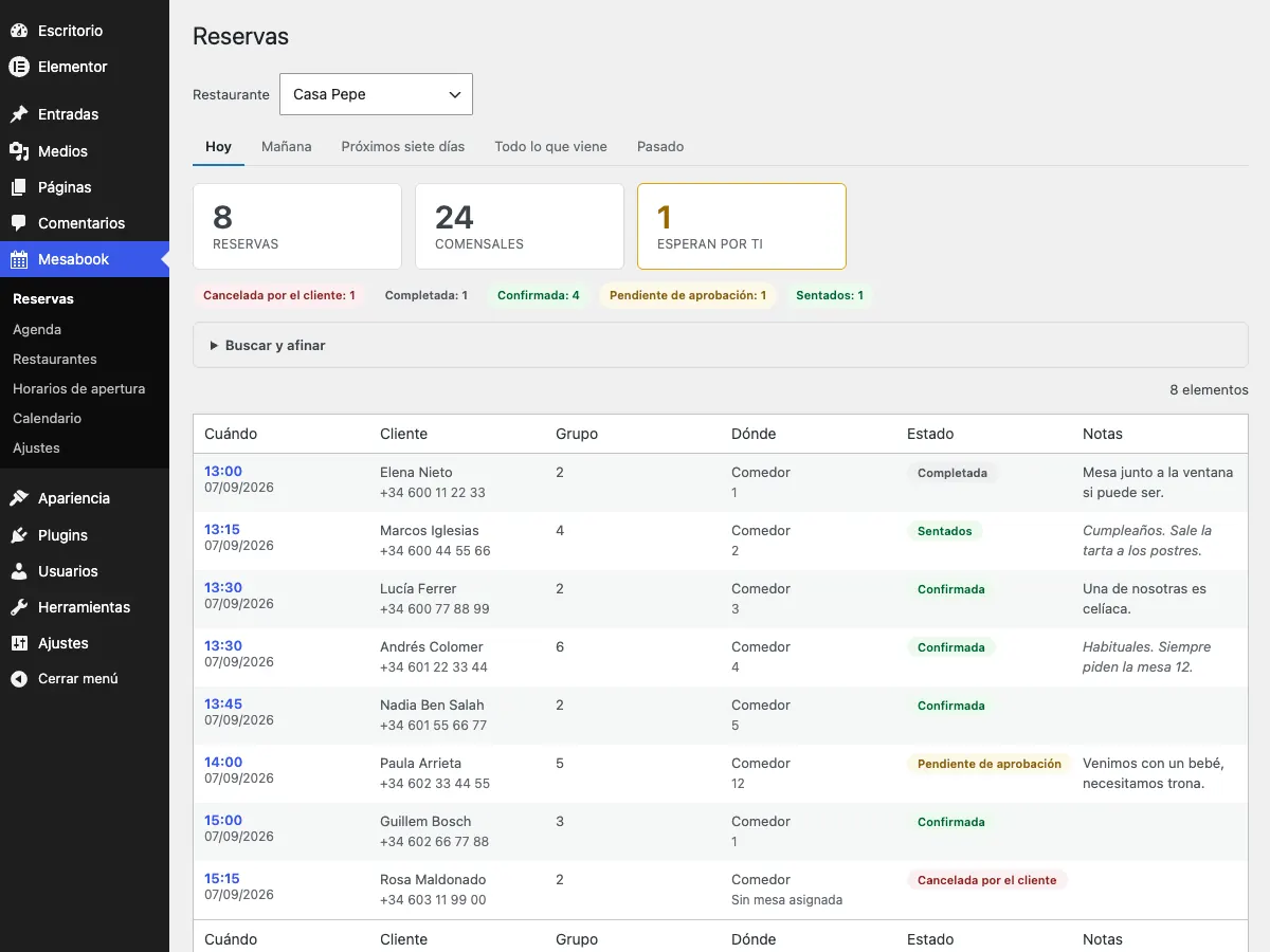 Panel de reservas de Mesabook en el escritorio de WordPress, con el diario del día